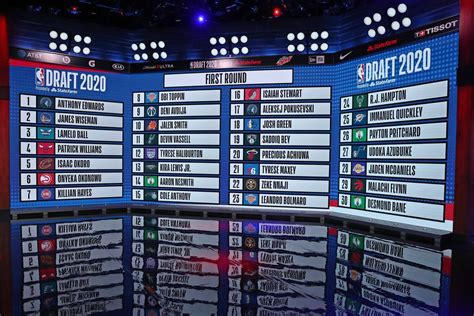 nba draft picks 2020